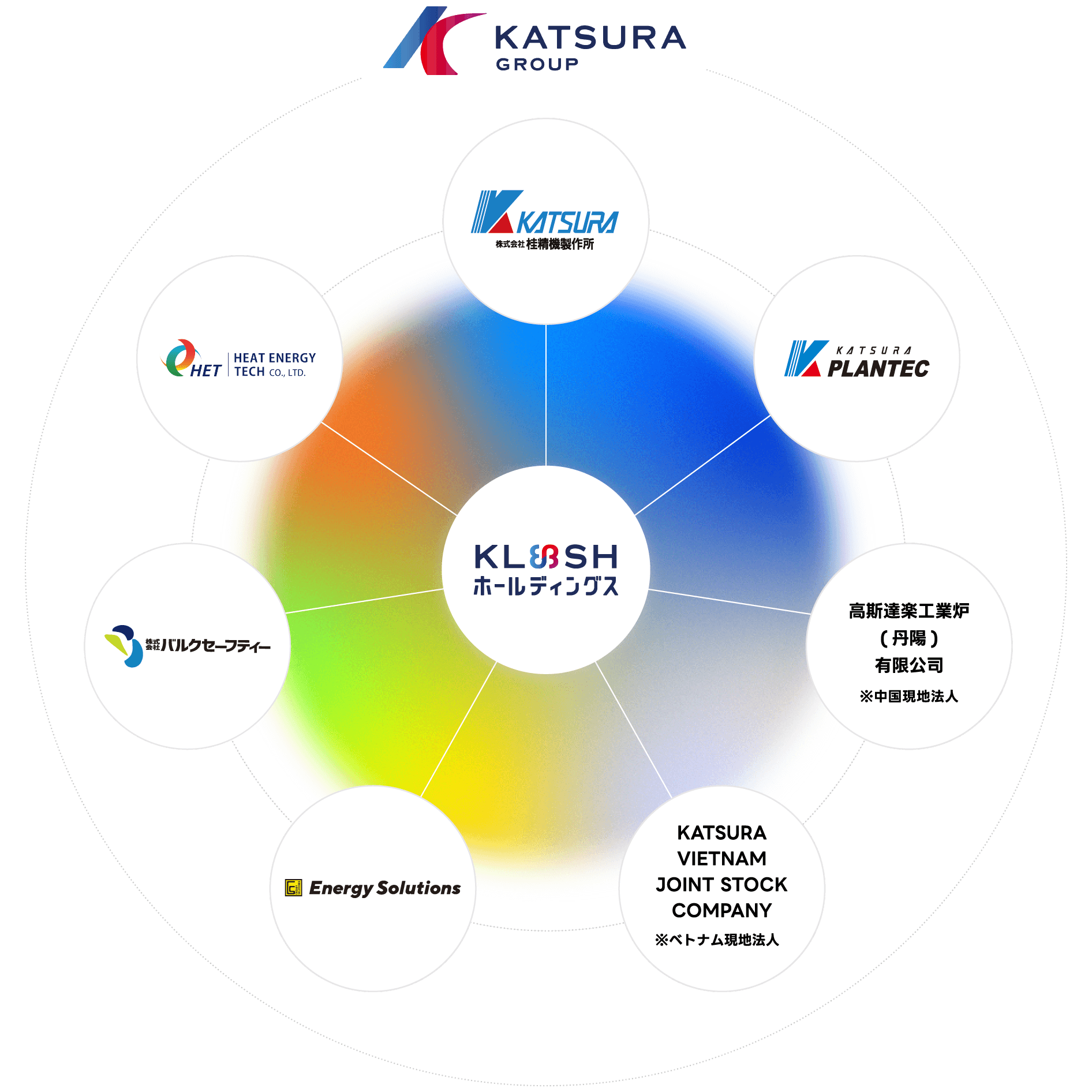 カツラグループ